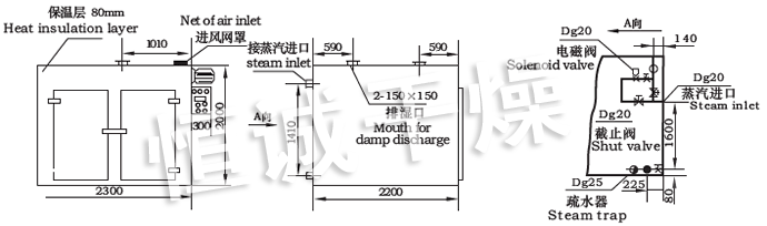 CT-C系列熱風循環(huán)烘箱示意圖